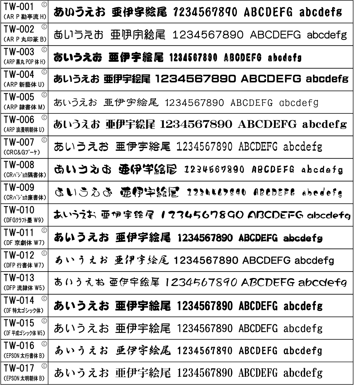 和文プリント用書体