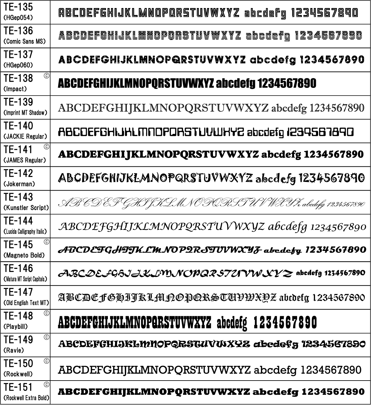 欧文プリント用書体