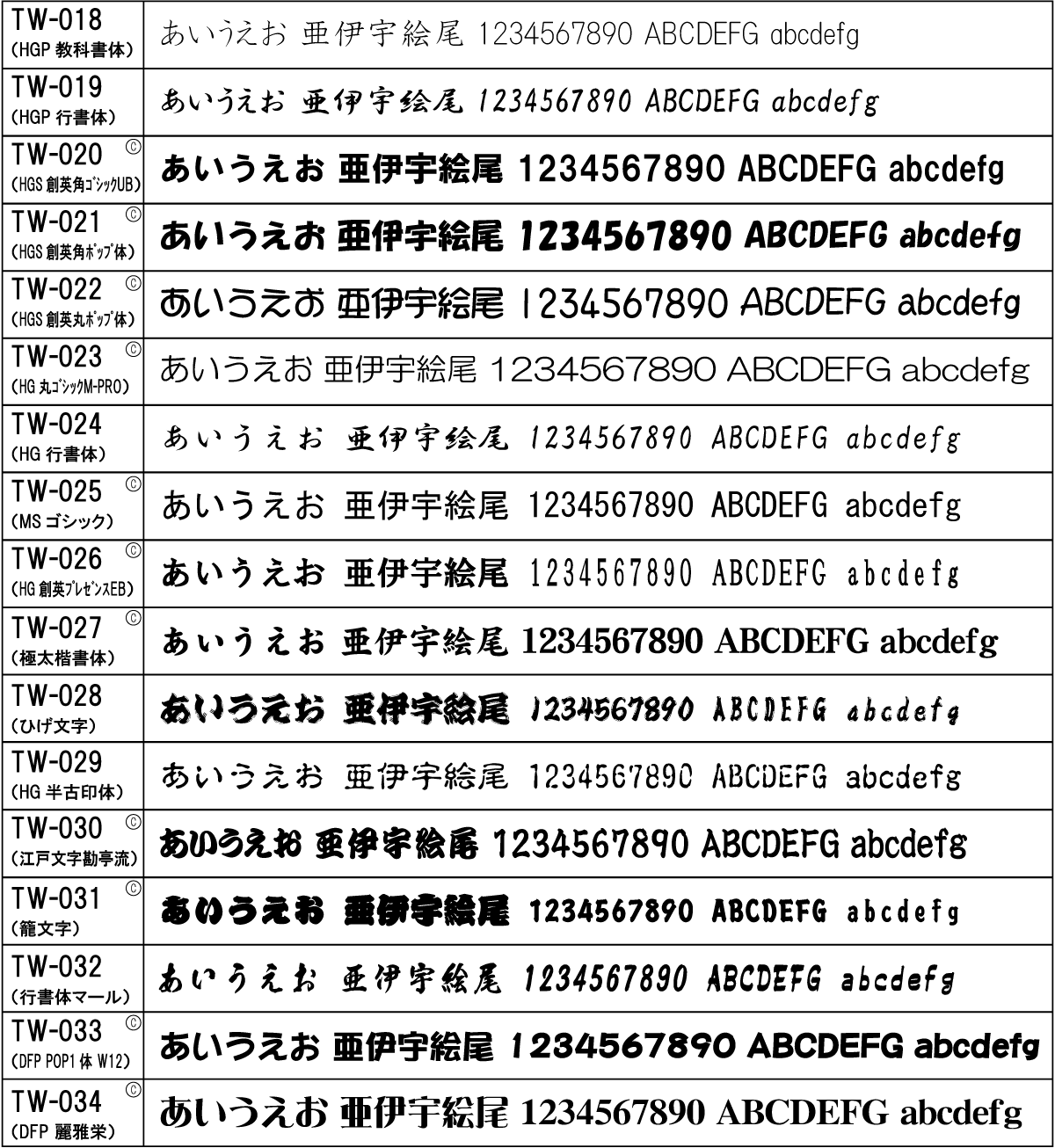 和文プリント用書体