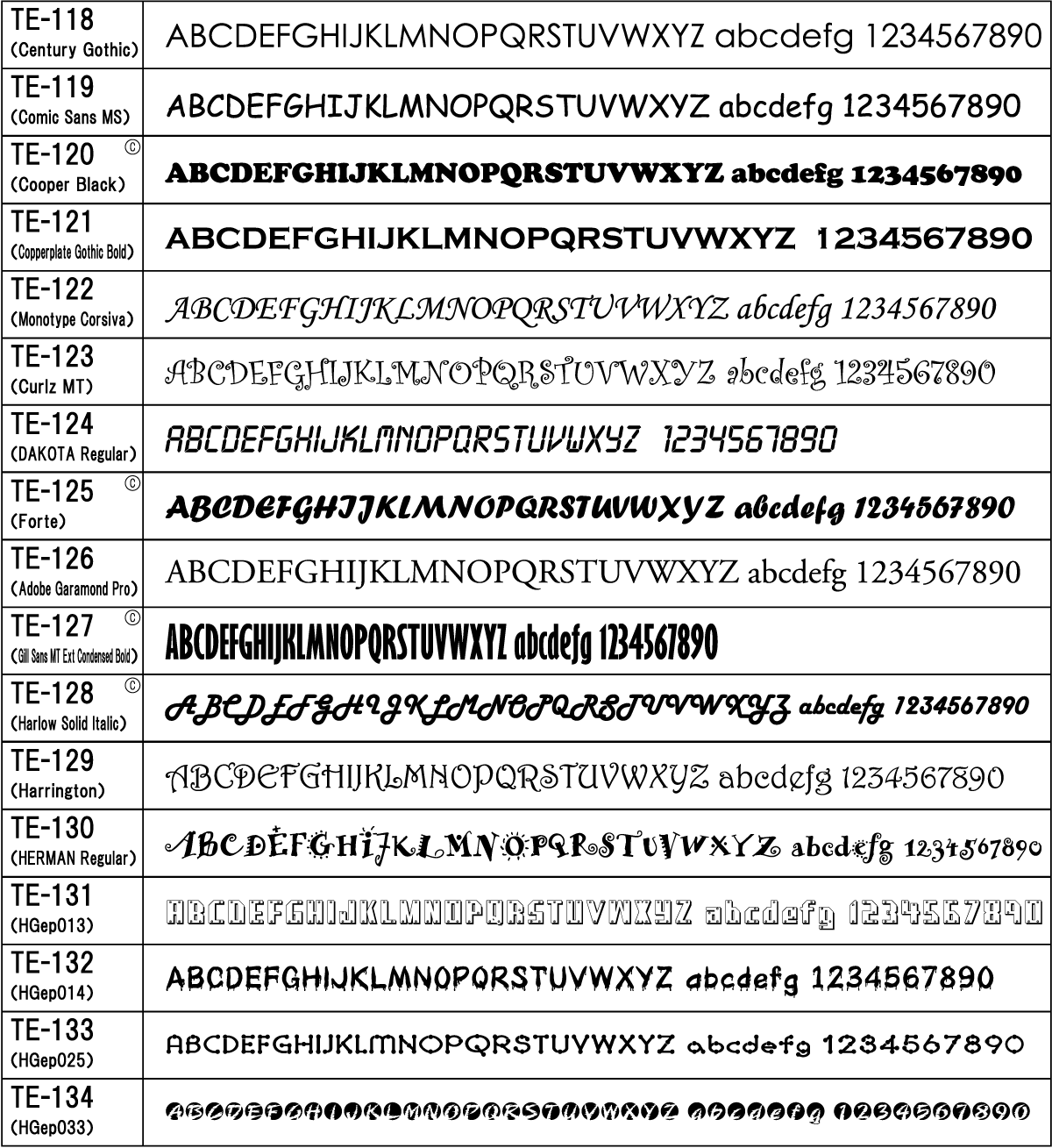 欧文プリント用書体