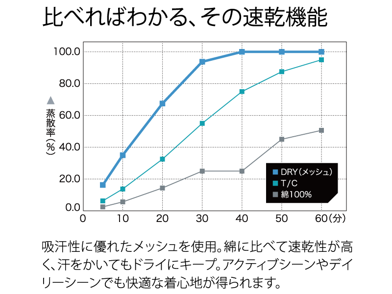 速乾　302ADP